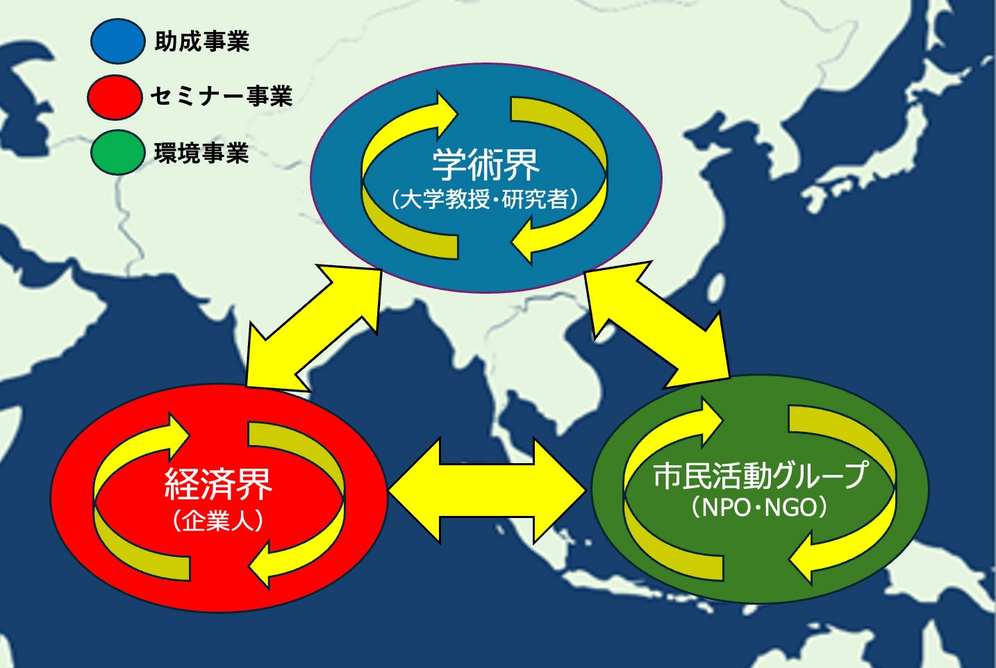財団パーパス イメージ図